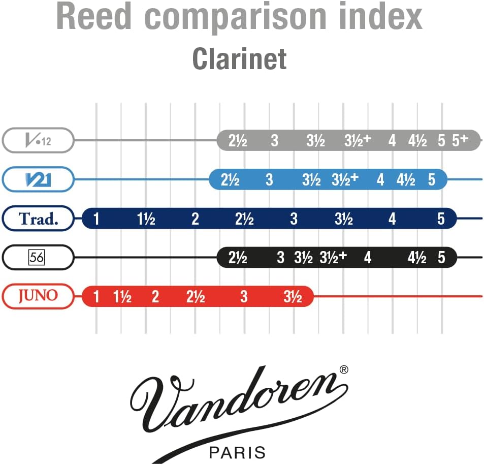 Vandoren Traditional Ance 3.5 V 12 per Clarinetto Sib, 10 pezzi